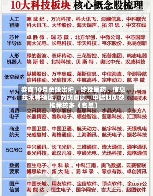 券商10月金股出炉	，涉及医药、信息技术等领域，药明康德、中际旭创获推荐较多（名单）-第2张图片