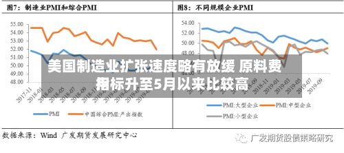 美国制造业扩张速度略有放缓 原料费用指标升至5月以来比较高-第2张图片
