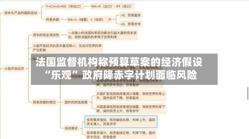 法国监督机构称预算草案的经济假设“乐观” 政府降赤字计划面临风险
