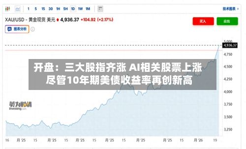 开盘：三大股指齐涨 AI相关股票上涨 尽管10年期美债收益率再创新高