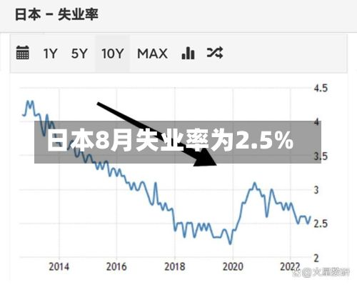 日本8月失业率为2.5%