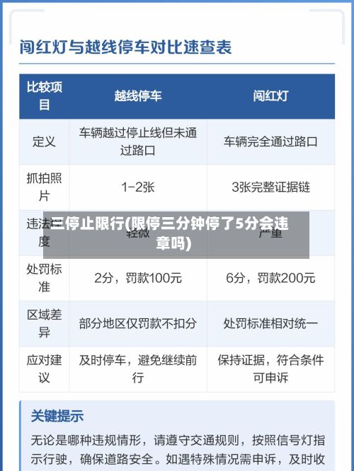 三停止限行(限停三分钟停了5分会违章吗)