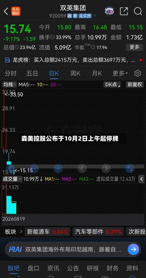 森美控股公布于10月2日上午起停牌-第2张图片