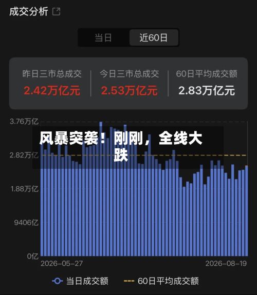 风暴突袭！刚刚，全线大跌-第1张图片