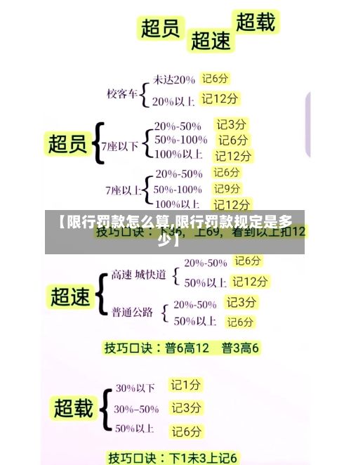 【限行罚款怎么算,限行罚款规定是多少】-第2张图片