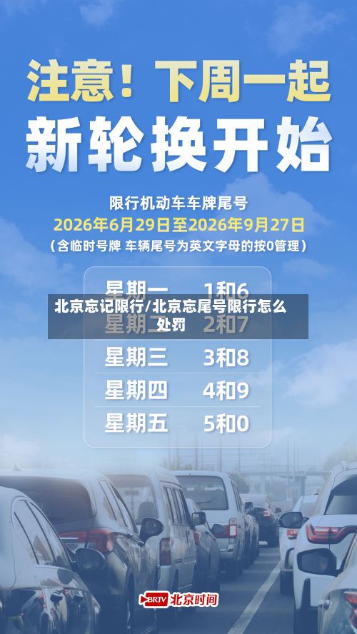 北京忘记限行/北京忘尾号限行怎么处罚-第3张图片
