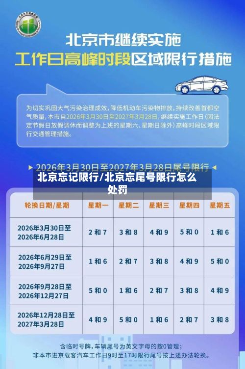 北京忘记限行/北京忘尾号限行怎么处罚