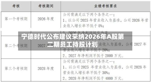 宁德时代公布建议采纳2026年A股第二期员工持股计划-第1张图片