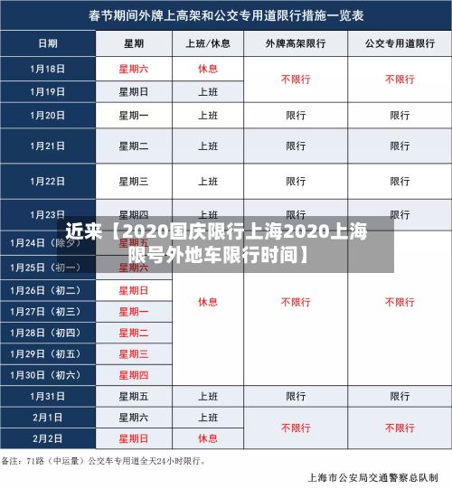 近来【2020国庆限行上海2020上海限号外地车限行时间】-第2张图片