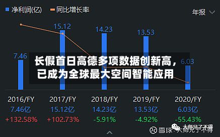 长假首日高德多项数据创新高	，已成为全球最大空间智能应用-第2张图片
