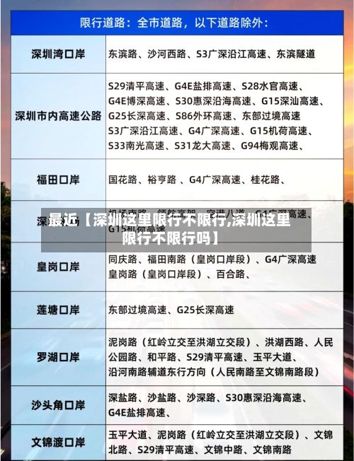最近【深圳这里限行不限行,深圳这里限行不限行吗】