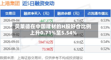 贝莱德在中国建材的H股好仓比例上升0.71%至5.54%-第2张图片