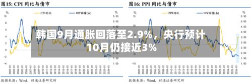 韩国9月通胀回落至2.9%	，央行预计10月仍接近3%-第2张图片