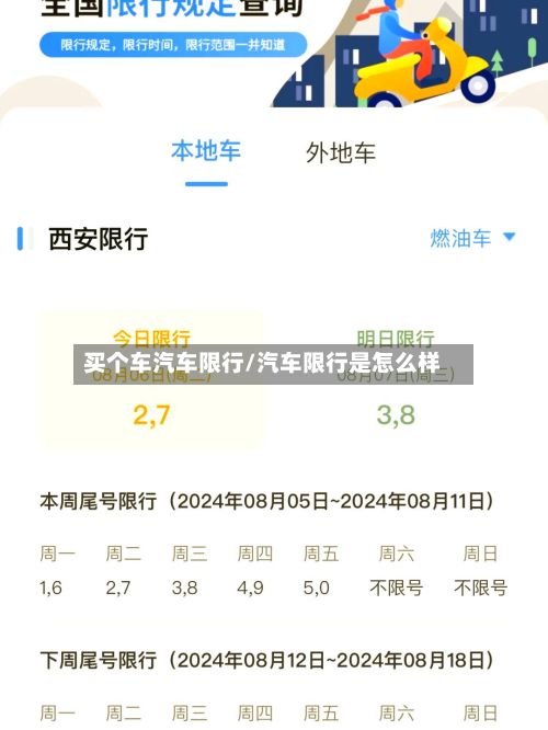买个车汽车限行/汽车限行是怎么样-第3张图片