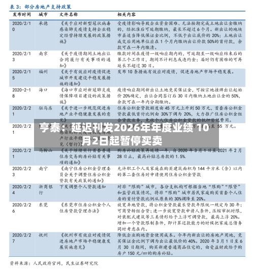 亨泰：延迟刊发2026年年度业绩 10月2日起暂停买卖