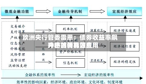 欧洲央行管委雷恩:债券收益率飙升将减弱能源费用
冲击的传导效应-第3张图片
