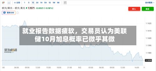 就业报告数据疲软，交易员认为美联储10月加息概率已微乎其微-第2张图片