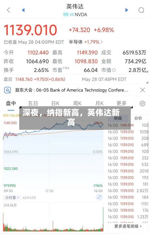 深夜，纳指新高，英伟达新高