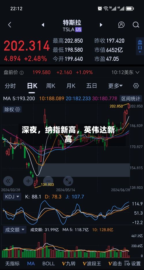 深夜，纳指新高，英伟达新高-第2张图片