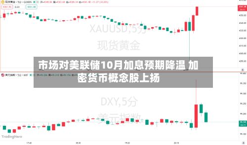 市场对美联储10月加息预期降温 加密货币概念股上扬-第2张图片