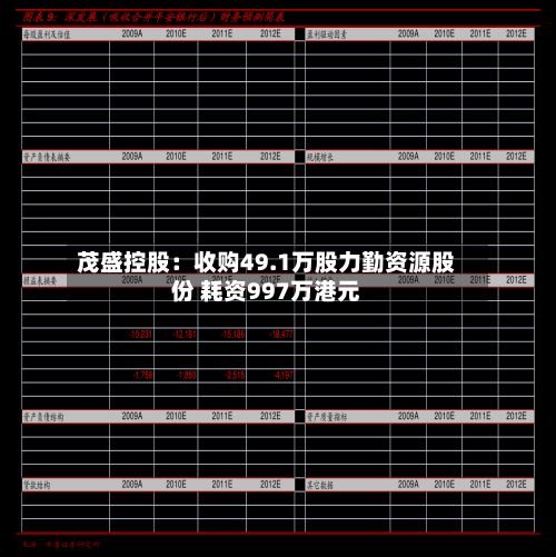 茂盛控股：收购49.1万股力勤资源股份 耗资997万港元-第3张图片
