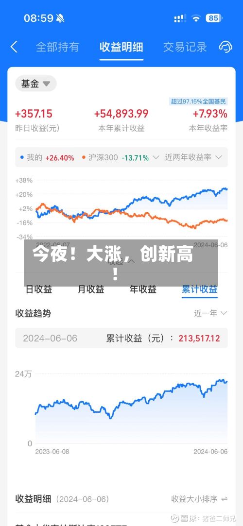今夜！大涨，创新高！