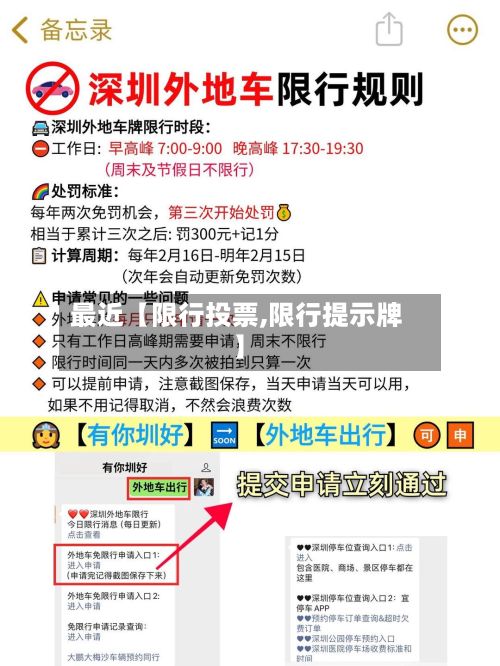 最近【限行投票,限行提示牌】-第2张图片