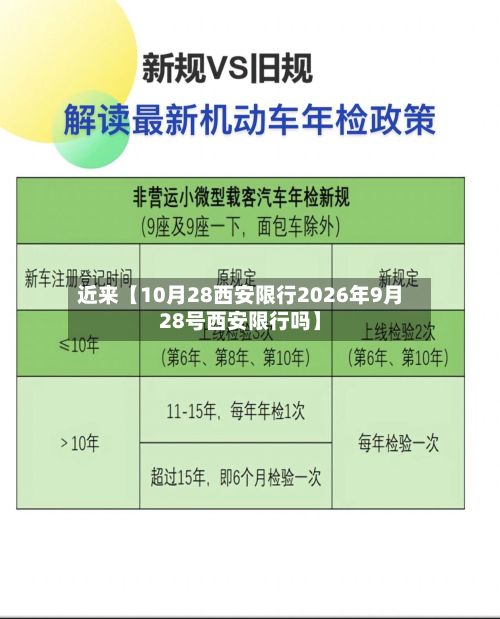 近来【10月28西安限行2026年9月28号西安限行吗】-第2张图片