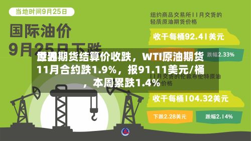 世界原油期货结算价收跌，WTI原油期货11月合约跌1.9%，报91.11美元/桶，本周累跌1.4%
