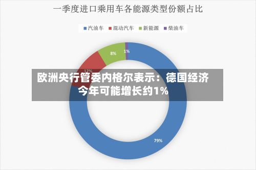 欧洲央行管委内格尔表示：德国经济今年可能增长约1%-第2张图片
