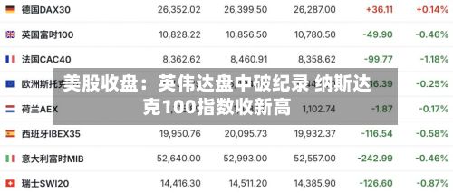 美股收盘:英伟达盘中破纪录 纳斯达克100指数收新高-第3张图片
