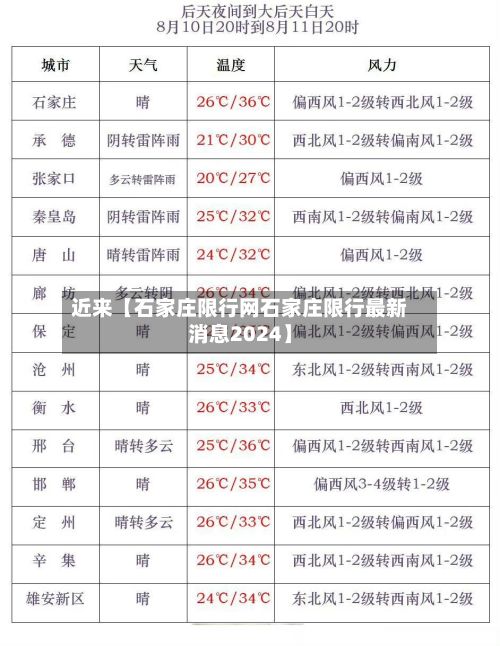 近来【石家庄限行网石家庄限行最新消息2024】-第2张图片