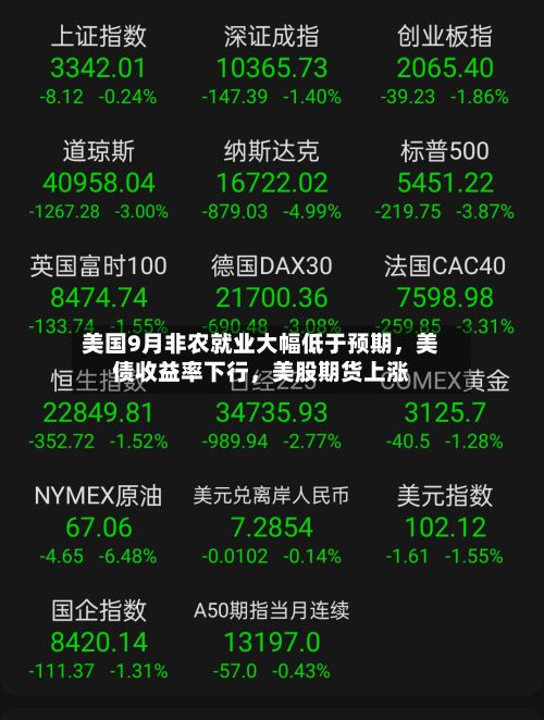 美国9月非农就业大幅低于预期	，美债收益率下行，美股期货上涨-第2张图片
