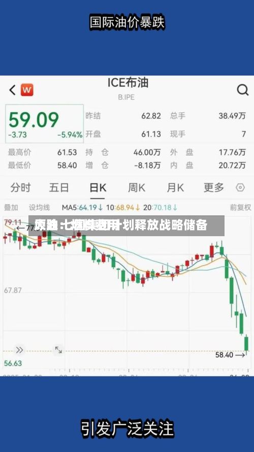 原油：燃料费用大跌 七国集团计划释放战略储备