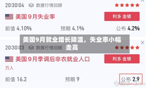 美国9月就业增长降温	，失业率小幅走高-第2张图片