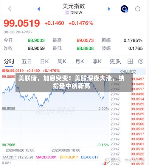 美联储	，加息突变！美股深夜大涨，纳指盘中创新高-第2张图片