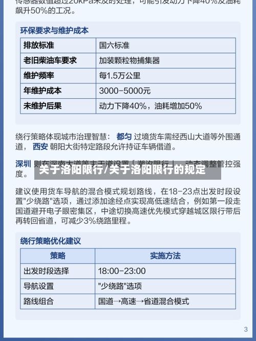 关于洛阳限行/关于洛阳限行的规定