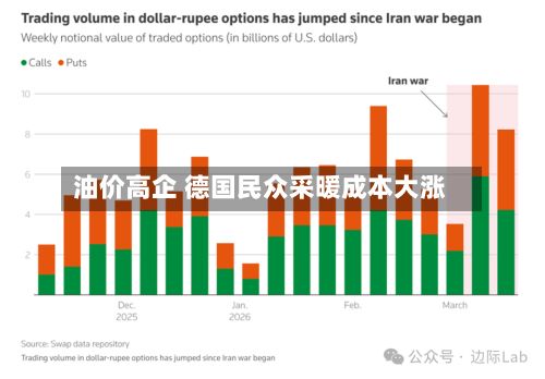 油价高企 德国民众采暖成本大涨