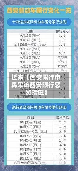 近来【西安限行市民采访西安限行惩罚措施】