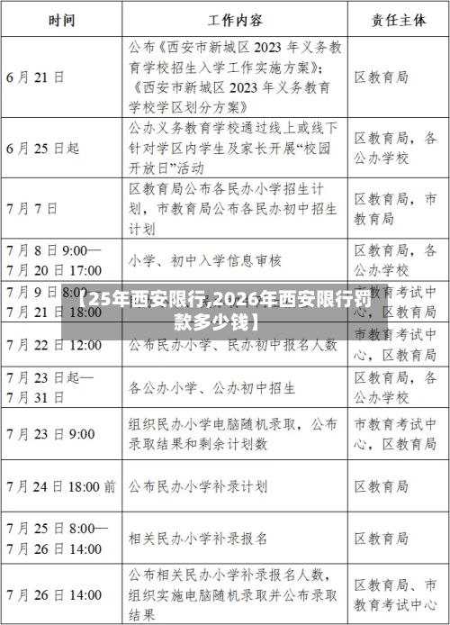 【25年西安限行,2026年西安限行罚款多少钱】-第2张图片
