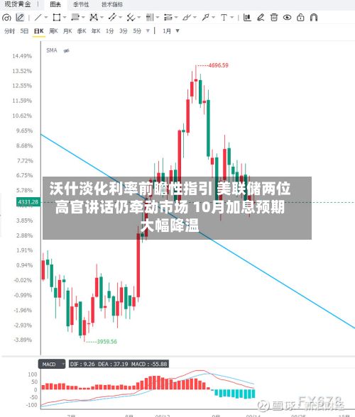 沃什淡化利率前瞻性指引 美联储两位高官讲话仍牵动市场 10月加息预期大幅降温