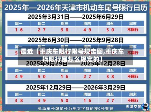 最近【重庆车限行限号规定图,重庆车辆限行是怎么规定的】