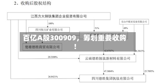 百亿A股300909，筹划重要收购！