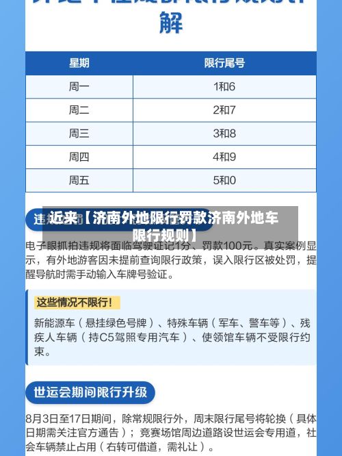 近来【济南外地限行罚款济南外地车限行规则】-第3张图片