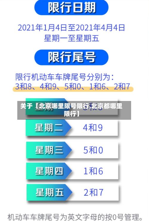 关于【北京哪里限号限行,北京都哪里限行】