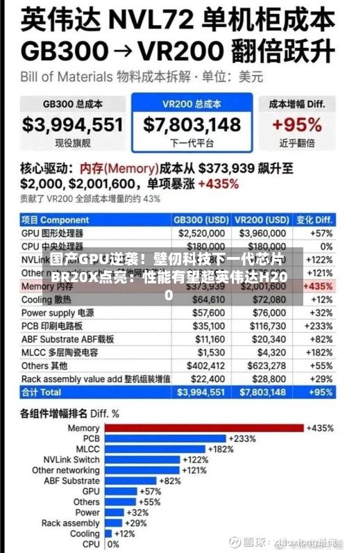 国产GPU逆袭!壁仞科技下一代芯片BR20X点亮:性能有望超英伟达H200-第3张图片