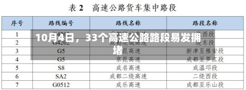 10月4日，33个高速公路路段易发拥堵-第2张图片
