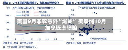 美国9月非农意外“爆冷	” 美联储10月加息概率骤降-第2张图片