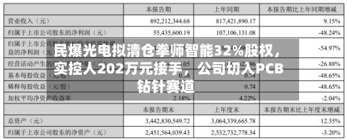 民爆光电拟清仓拳师智能32%股权，实控人202万元接手，公司切入PCB钻针赛道