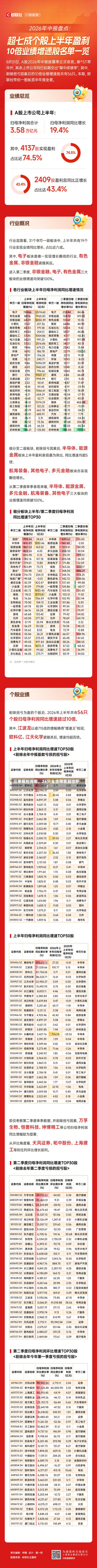 三季报抢先看，26只业绩预喜股出炉！